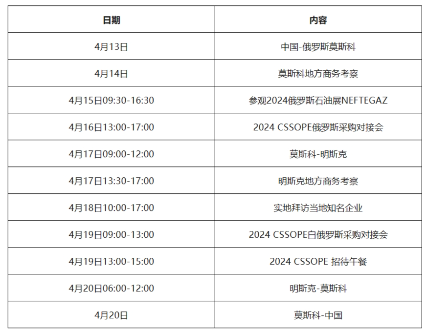 【采购需求】白俄第二大石化公司寻找泵阀压缩机管件仪器仪表等供应商 【采购需求】白俄第二大石化公司寻找泵阀压缩机管件仪器仪表等供应商