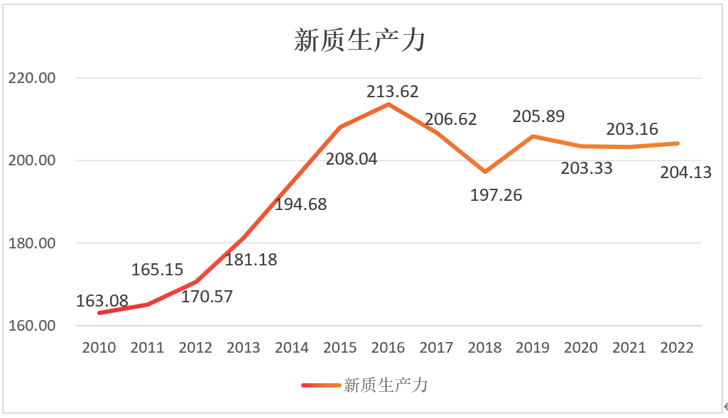 发展新质生产力,加快推动与我国产业链协同发展 发展新质生产力,加快推动与我国产业链协同发展
