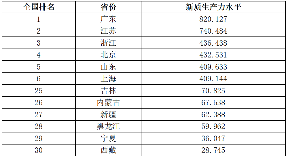 发展新质生产力,加快推动与我国产业链协同发展 发展新质生产力,加快推动与我国产业链协同发展