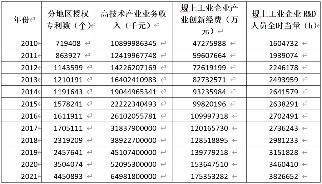 发展新质生产力,加快推动与我国产业链协同发展 发展新质生产力,加快推动与我国产业链协同发展