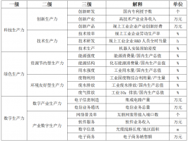 发展新质生产力,加快推动与我国产业链协同发展
