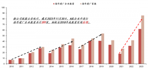 市场观察丨中国企业“扎堆”出海建厂,背后的原因是?