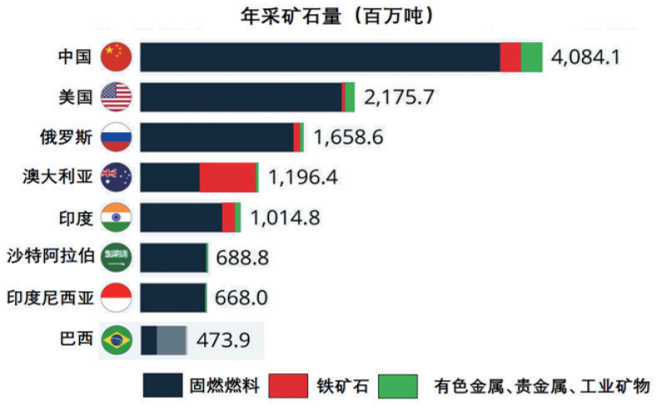 战略性矿产资源清单、供需形势与对策 | 科技导报 战略性矿产资源清单、供需形势与对策 | 科技导报