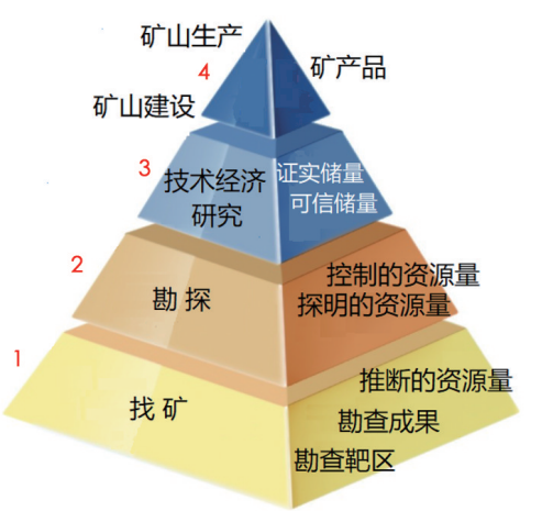 战略性矿产资源清单、供需形势与对策 | 科技导报 战略性矿产资源清单、供需形势与对策 | 科技导报