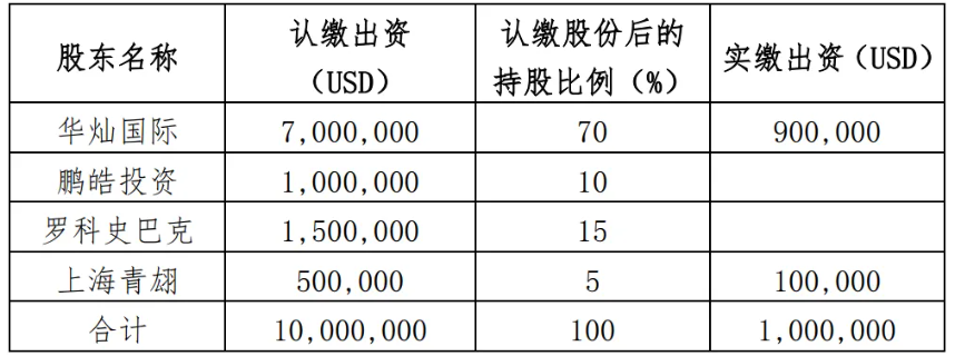 调整!1600万吨炼油+80万吨乙烯→1000万吨炼油+120万吨乙烯 调整!1600万吨炼油+80万吨乙烯→1000万吨炼油+120万吨乙烯