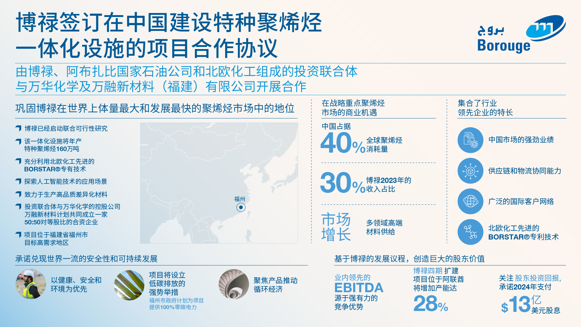 博禄作为投资联合体成员签订在中国建设特种聚烯烃一体化设施的项目合作协议 博禄作为投资联合体成员签订在中国建设特种聚烯烃一体化设施的项目合作协议