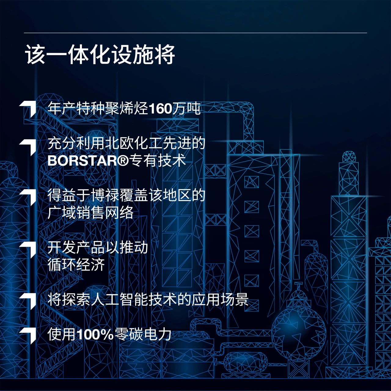 博禄作为投资联合体成员签订在中国建设特种聚烯烃一体化设施的项目合作协议 博禄作为投资联合体成员签订在中国建设特种聚烯烃一体化设施的项目合作协议