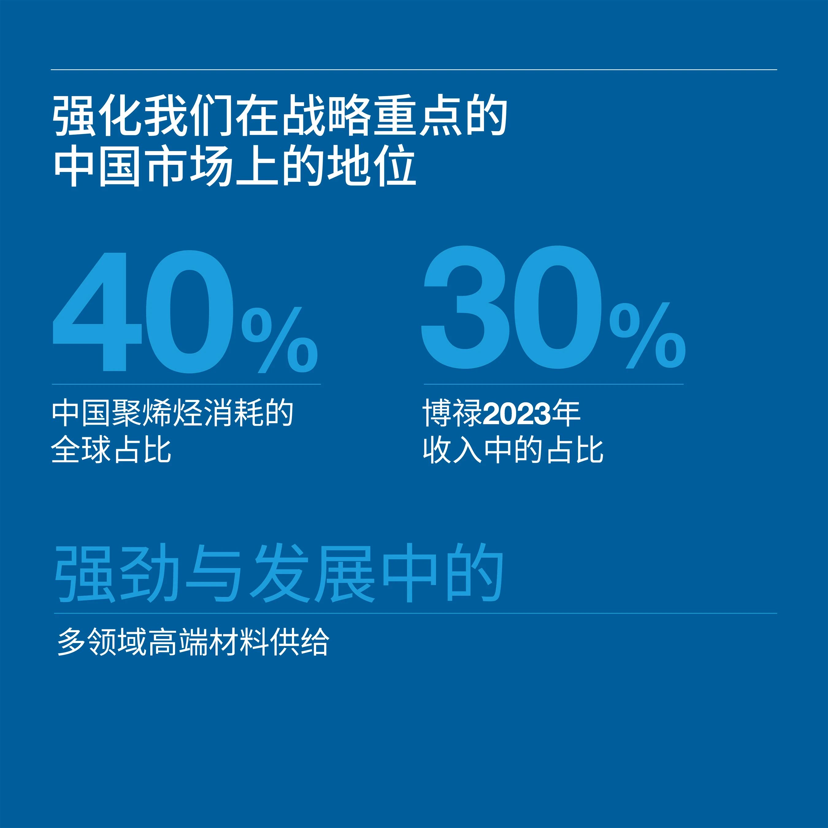 博禄作为投资联合体成员签订在中国建设特种聚烯烃一体化设施的项目合作协议 博禄作为投资联合体成员签订在中国建设特种聚烯烃一体化设施的项目合作协议