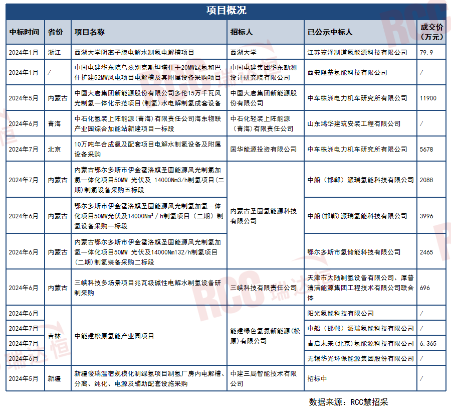 氢能逐绿而行,加快完善产业链布局正当时 氢能逐绿而行,加快完善产业链布局正当时