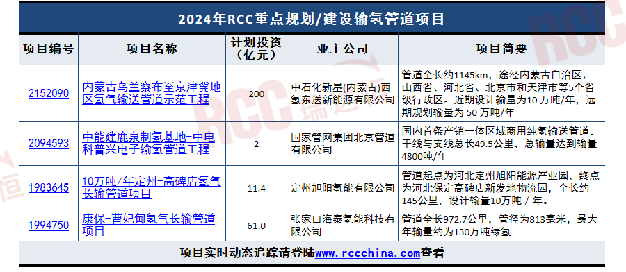 氢能逐绿而行,加快完善产业链布局正当时 氢能逐绿而行,加快完善产业链布局正当时