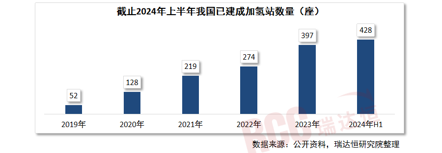 氢能逐绿而行,加快完善产业链布局正当时 氢能逐绿而行,加快完善产业链布局正当时