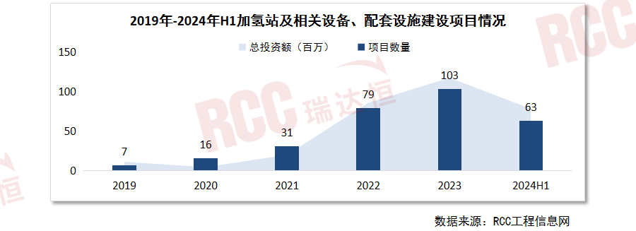氢能逐绿而行,加快完善产业链布局正当时 氢能逐绿而行,加快完善产业链布局正当时