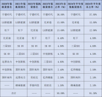行业资讯?新能源 | 新能源七大细分领域:中国均排名全球第一!