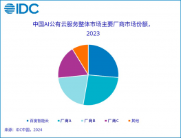 连续五年!百度智能云蝉联中国AI公有云市场第一
