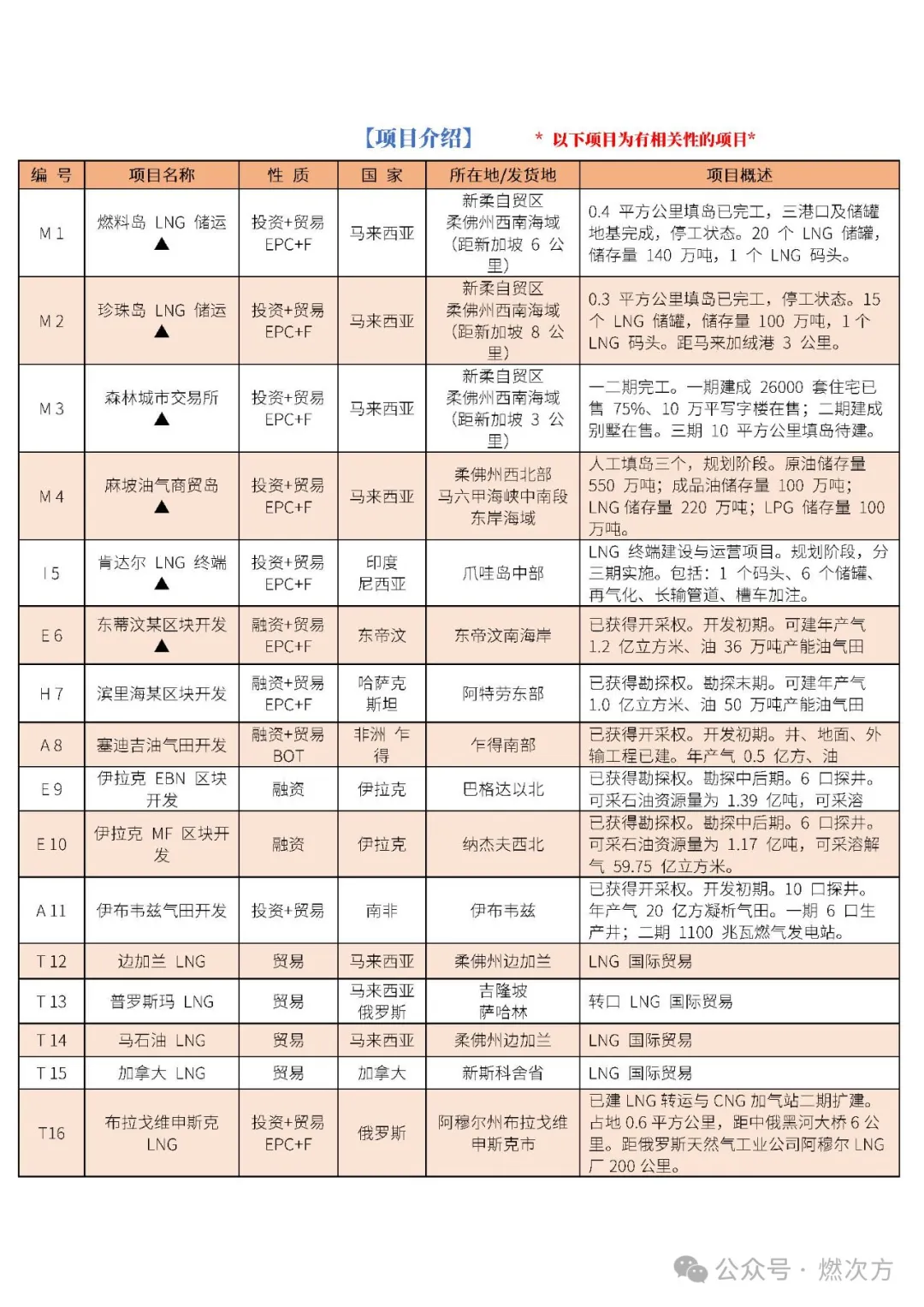 【2024】LNG贸易/投资/供需对接洽谈会 【2024】LNG贸易/投资/供需对接洽谈会