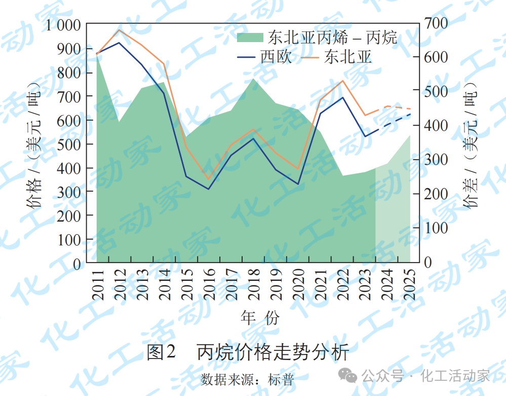 越南30万吨/年PDH及PP全厂EPCC项目开工会召开 越南30万吨/年PDH及PP全厂EPCC项目开工会召开