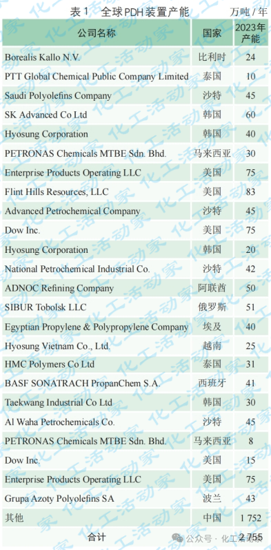 越南30万吨/年PDH及PP全厂EPCC项目开工会召开 越南30万吨/年PDH及PP全厂EPCC项目开工会召开