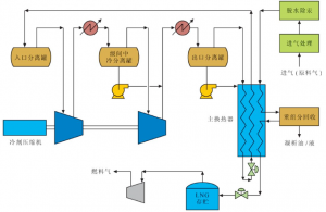 张跃征等:PRICO? 天然气液化技术在海上浮式装置上的应用