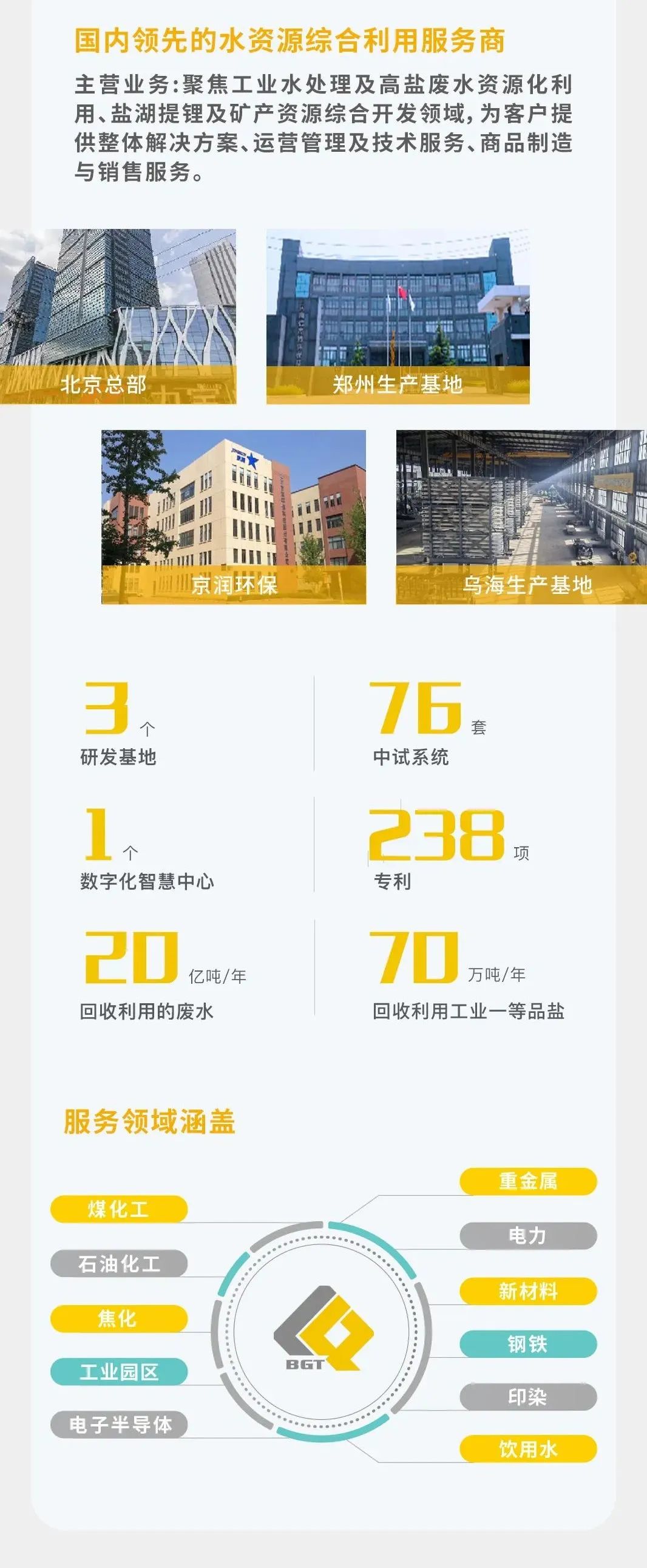 倍杰特集团股份有限公司成功实现零排放分盐!引领绿色化工新篇章!  倍杰特集团股份有限公司成功实现零排放分盐!引领绿色化工新篇章!