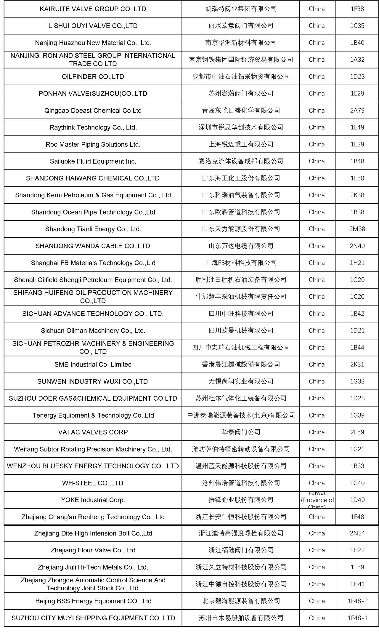 埃及石油展盛启,CSSOPE 采购峰会——中埃油气合作新契机 埃及石油展盛启,CSSOPE 采购峰会——中埃油气合作新契机