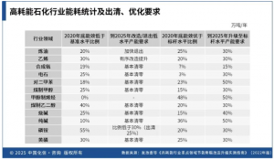 大规模设备更新政策对石化化工行业的影响及对策(下篇)