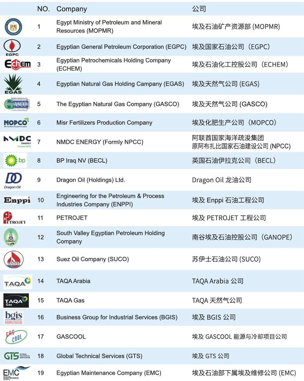 【现场直击】第八届埃及国际能源会议暨“EGYPS 2025”展览会 【现场直击】第八届埃及国际能源会议暨“EGYPS 2025”展览会