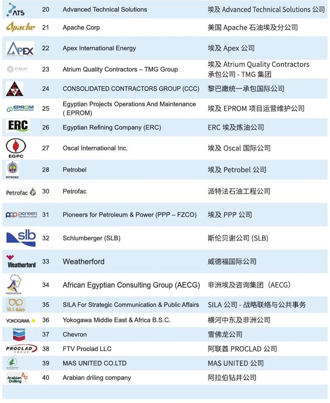 【现场直击】第八届埃及国际能源会议暨“EGYPS 2025”展览会 【现场直击】第八届埃及国际能源会议暨“EGYPS 2025”展览会