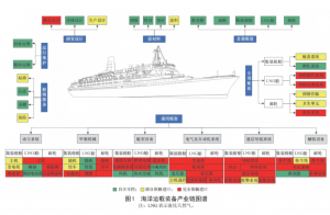 “深海科技”爆出这些关键装备与新材料