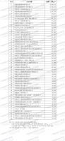 重磅发布 | 2024年中国企业境外大型成套设备与工程项目签约排名