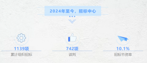 改革竞技场丨5月连签7单,物装公司“组合拳”市场开发有成效!